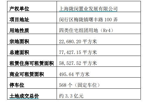 A股再出手 保租房REITs迎擴容新機，物業管理板塊加速整合