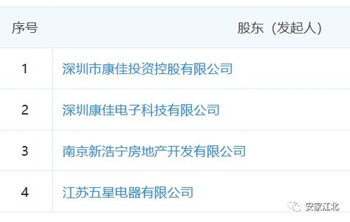 康佳集團攜佳源、五星進軍江北核心區，強強聯合共筑研創園G08地塊未來