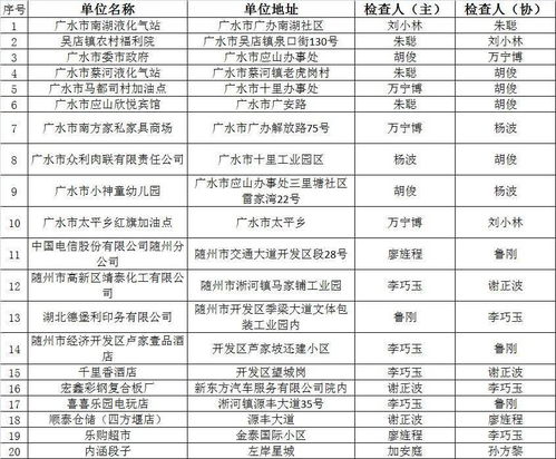 隨州市消防“雙隨機(jī)、一公開”監(jiān)管10月份抽查結(jié)果公示暨11月份監(jiān)督抽查計劃及消防產(chǎn)品質(zhì)量檢驗(yàn)信息、物業(yè)管理專項(xiàng)提示