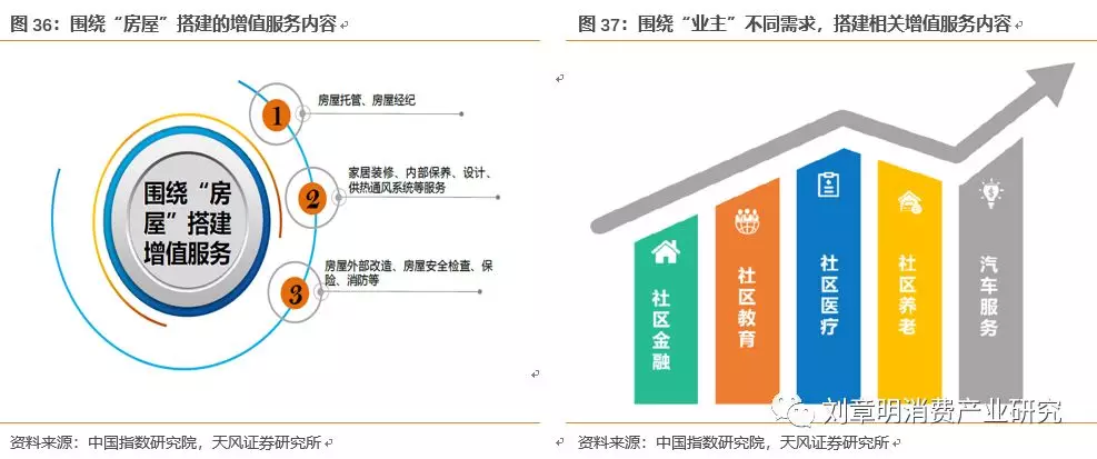 綠城服務(wù)(02869) 137城布局，多元驅(qū)動深耕物管賽道